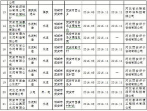 河北省最新公布2016年度第三批重点行业清洁生产审核验收企业名单